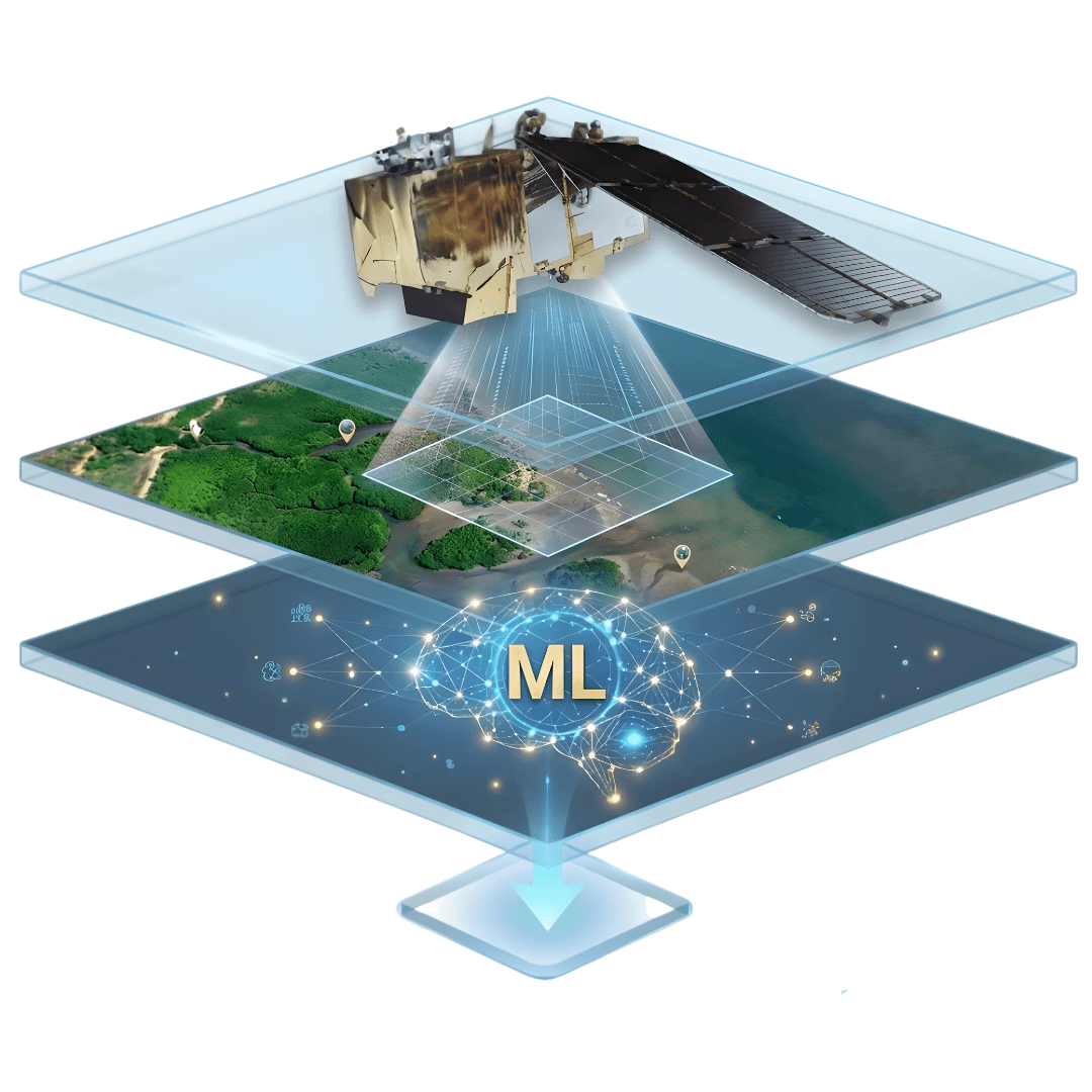 สถาปัตยกรรมข้อมูลสามชั้น: ภาพถ่ายดาวเทียม · ข้อมูลภูมิอากาศทะเล · Machine Learning